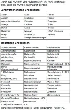 Honda Hochdruck Multi-Pumpe WMP 20 -PLAST Boote Geschaft DE fluessigkeiten