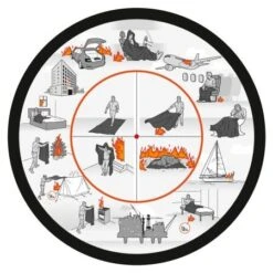 ASK THE FOX Feuerschutzdecke & Feuerlöschdecke COSY FOX Blau -PLAST Boote Geschaft afcfa Anwendung.jpg 01